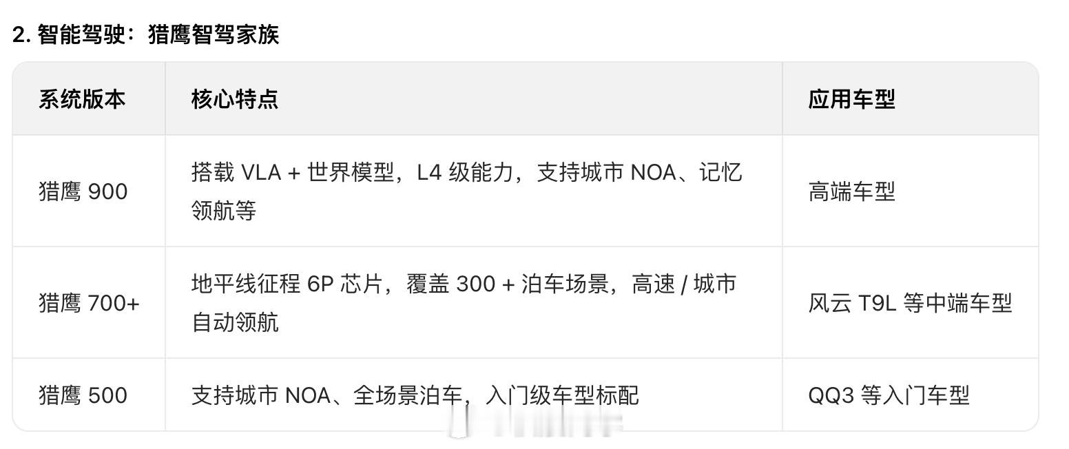 2026奇瑞汽车AI之夜，奇瑞尹总喊出了“2026年，奇瑞的AI继续不客气”，核