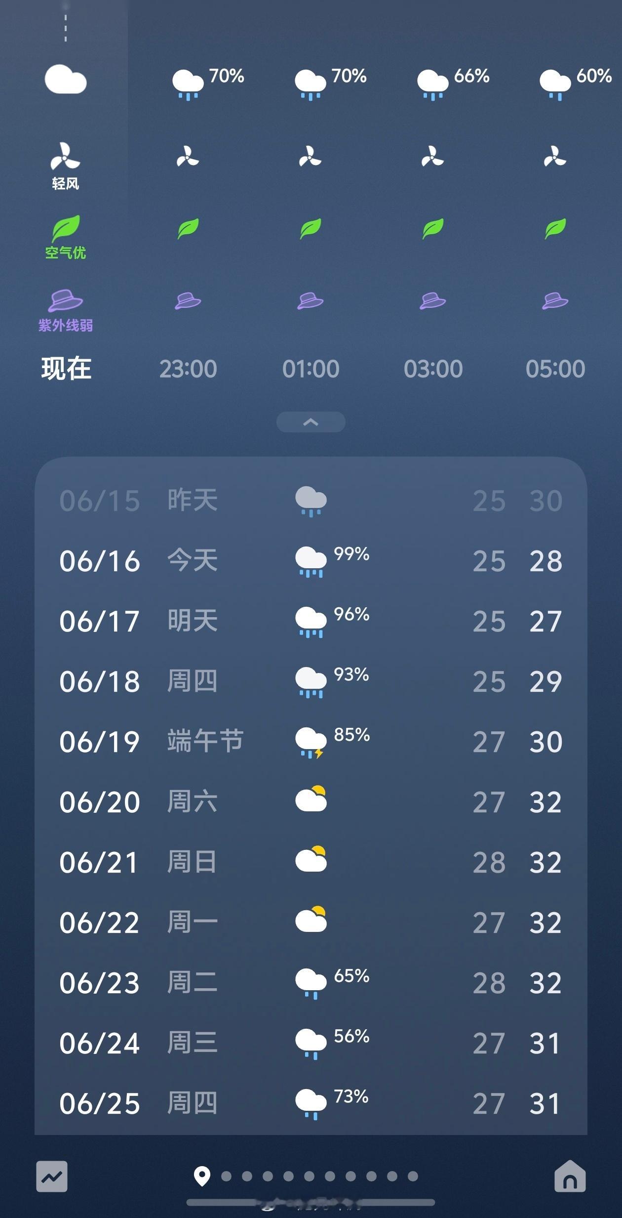 北京大雨深圳已经下了好几天的雨了，今天也是雷电大暴雨，可怕的是未来几天也是下雨 