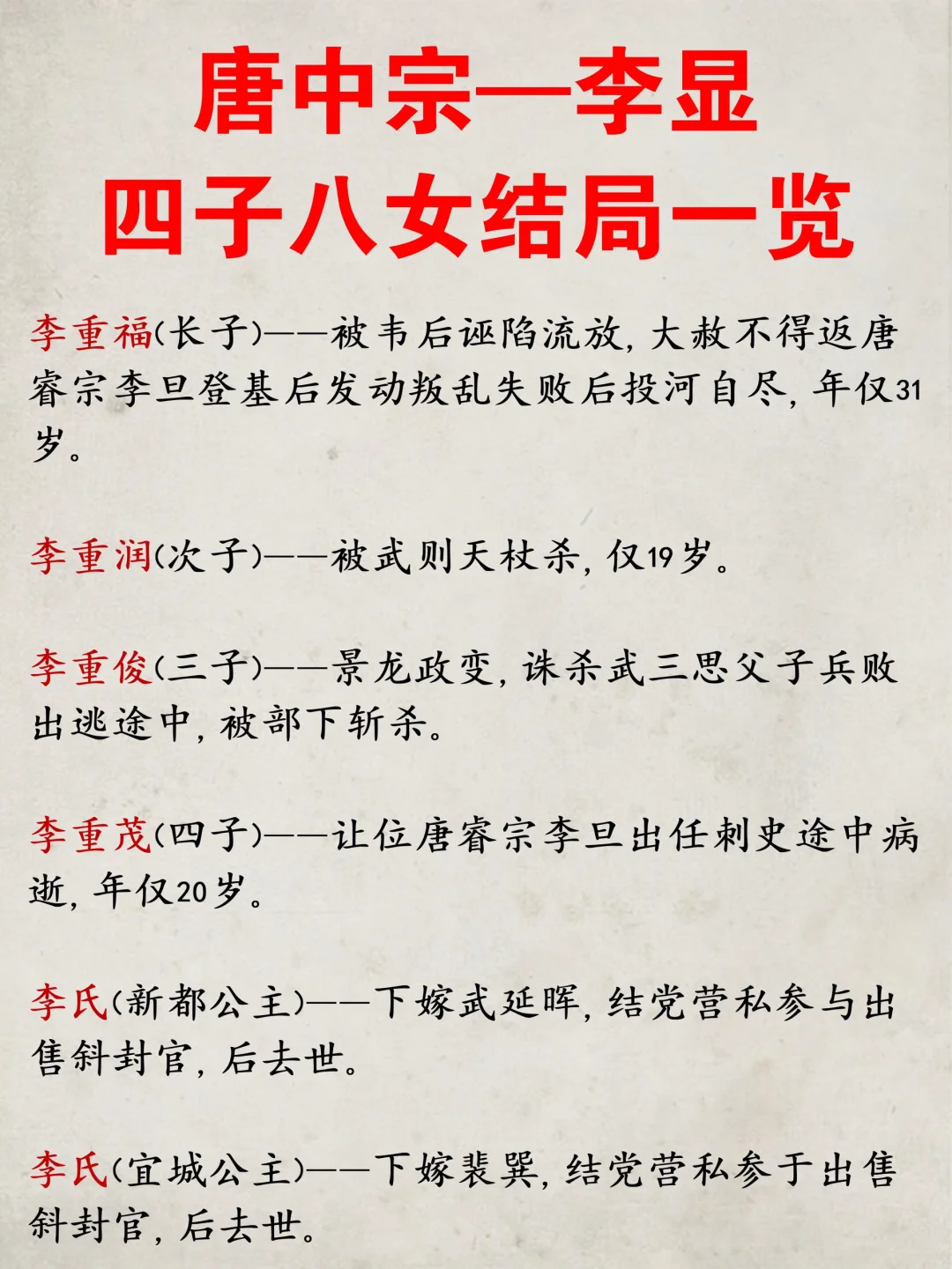 长子李重福，兵败投河； 次子李重润，武后杖杀； 三子李重俊，兵败被斩...