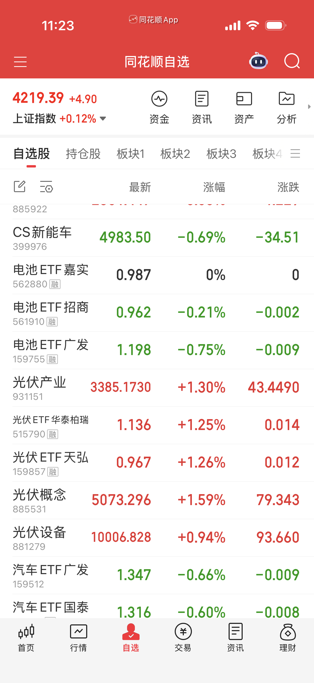 光伏最近补涨也凑合。电池和能源金属不要先。 