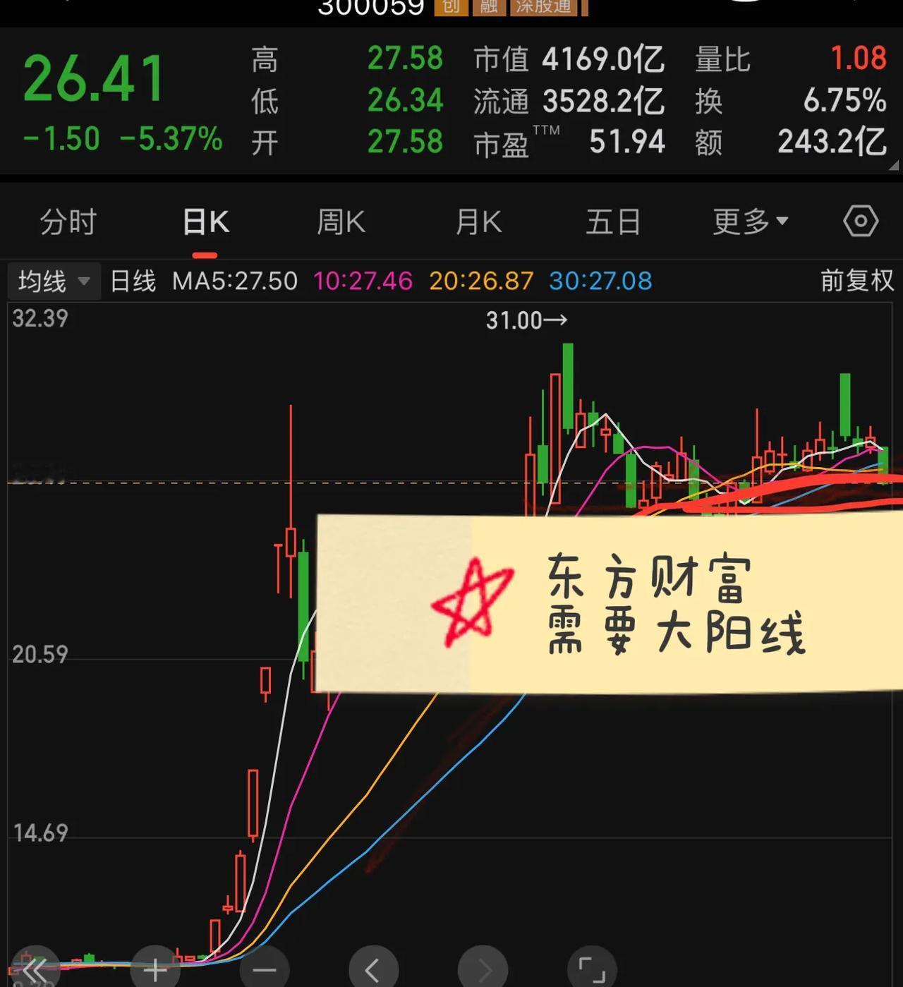 东方财富领跌大盘，以及银行、石化、电信等板块全线崩盘的原因可能有以下几点：
1.