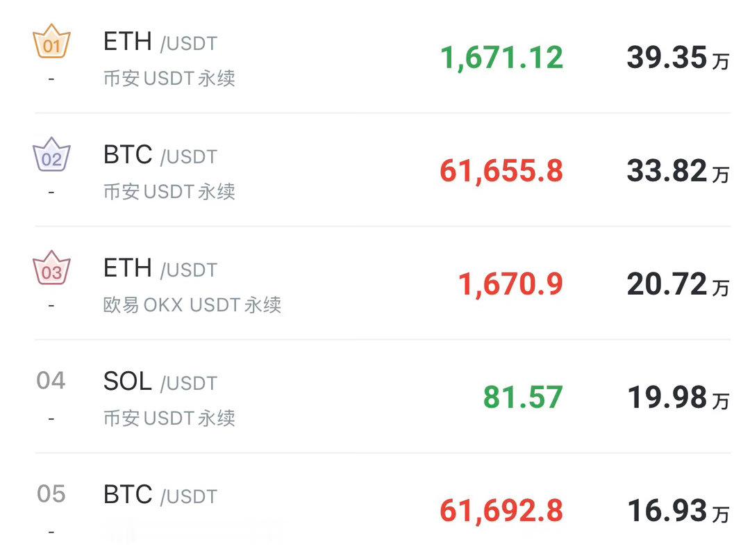 别一涨就觉得牛回来了，熊市也不是天天跌。大趋势仍是空，只是空头暂时歇口气。大饼现