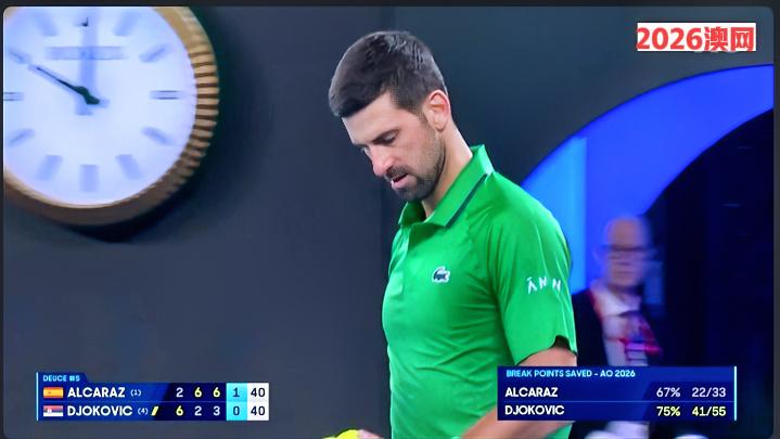 会有五盘吗？
会有五盘吗？
会有五盘吗？
德约科维奇第二盘后保发越来越难拿下了，