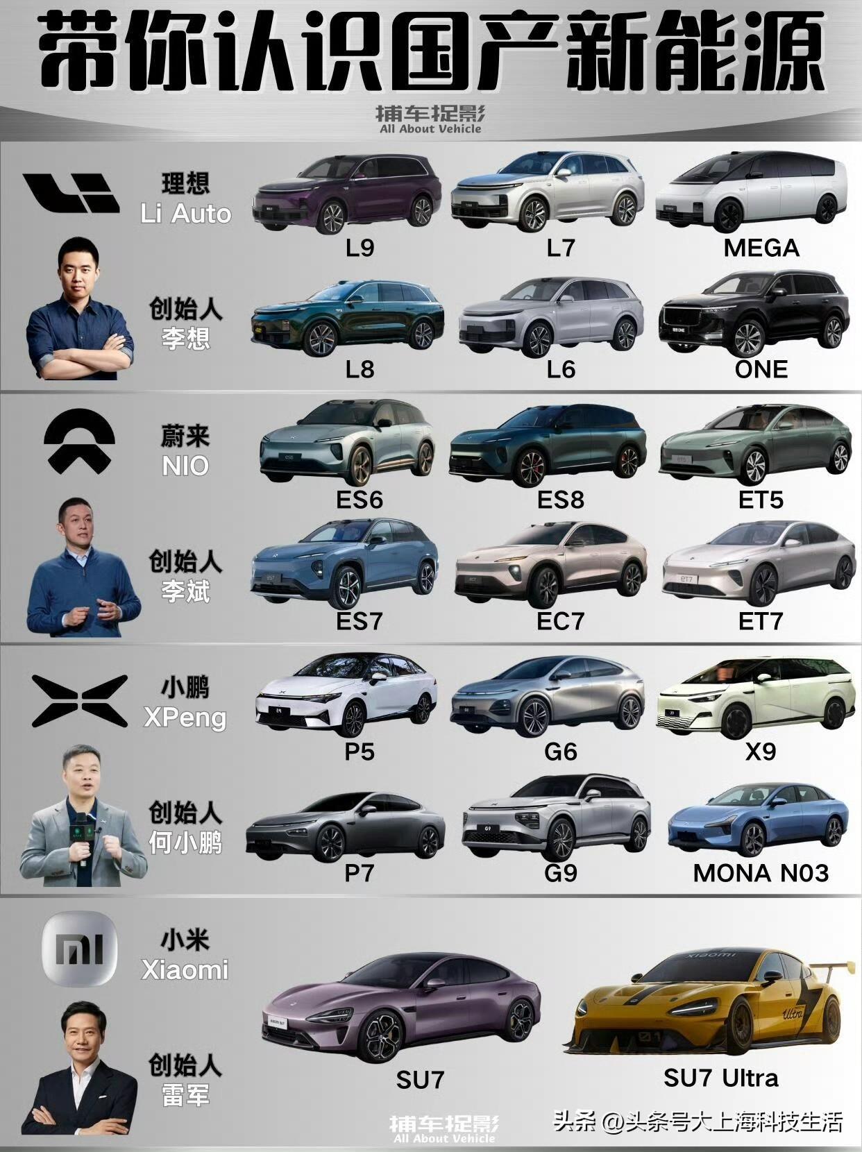 这波国产新能源是真的支棱起来了：外观有设计感、内饰不廉价，智能座舱和辅助驾驶都跟