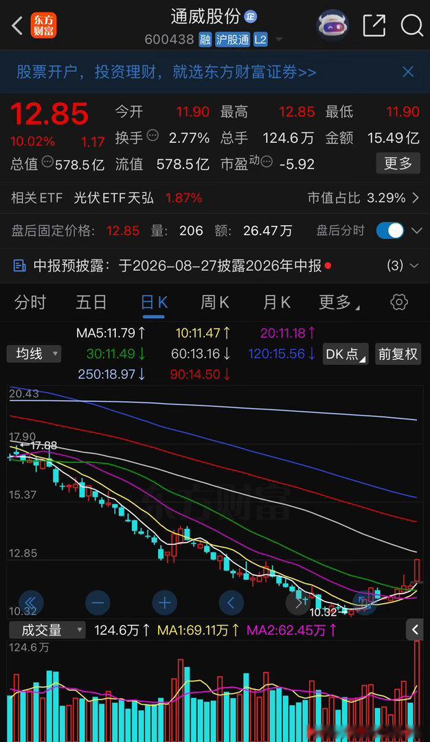 多晶蛙价格上涨重点留意 