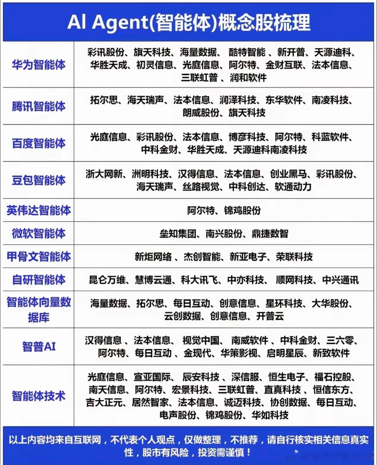 AI Agent（智能体）+华为+腾讯：单日资金抢筹30亿，核心标的竟是它！正文