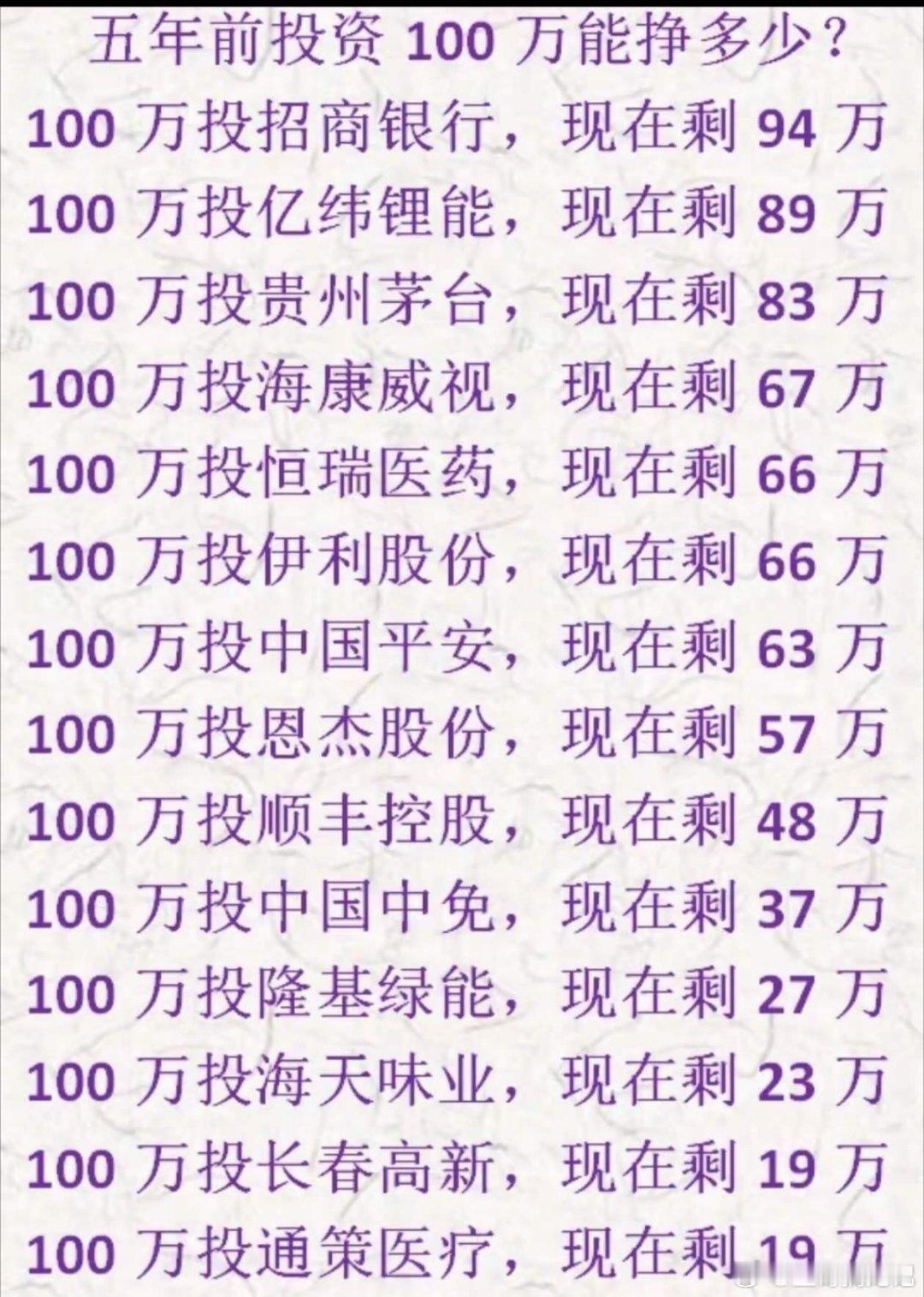 这张图反映2021年估值高点买入一众核心资产的大幅回撤，但数据并不严谨。其一没有
