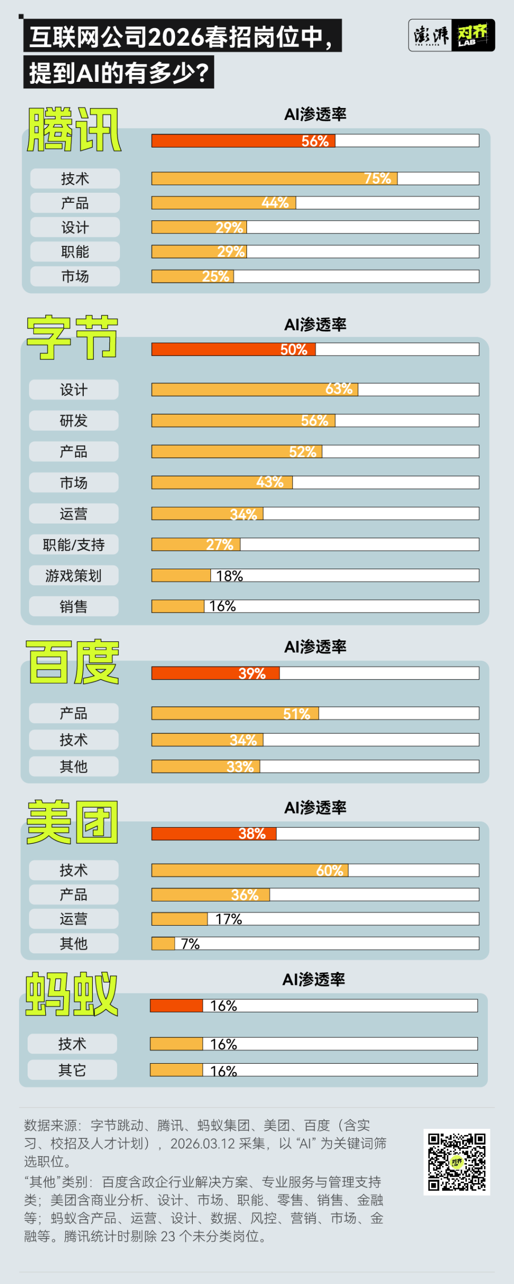 上万条春招要求的背后，非技术岗位也要求“会AI”？