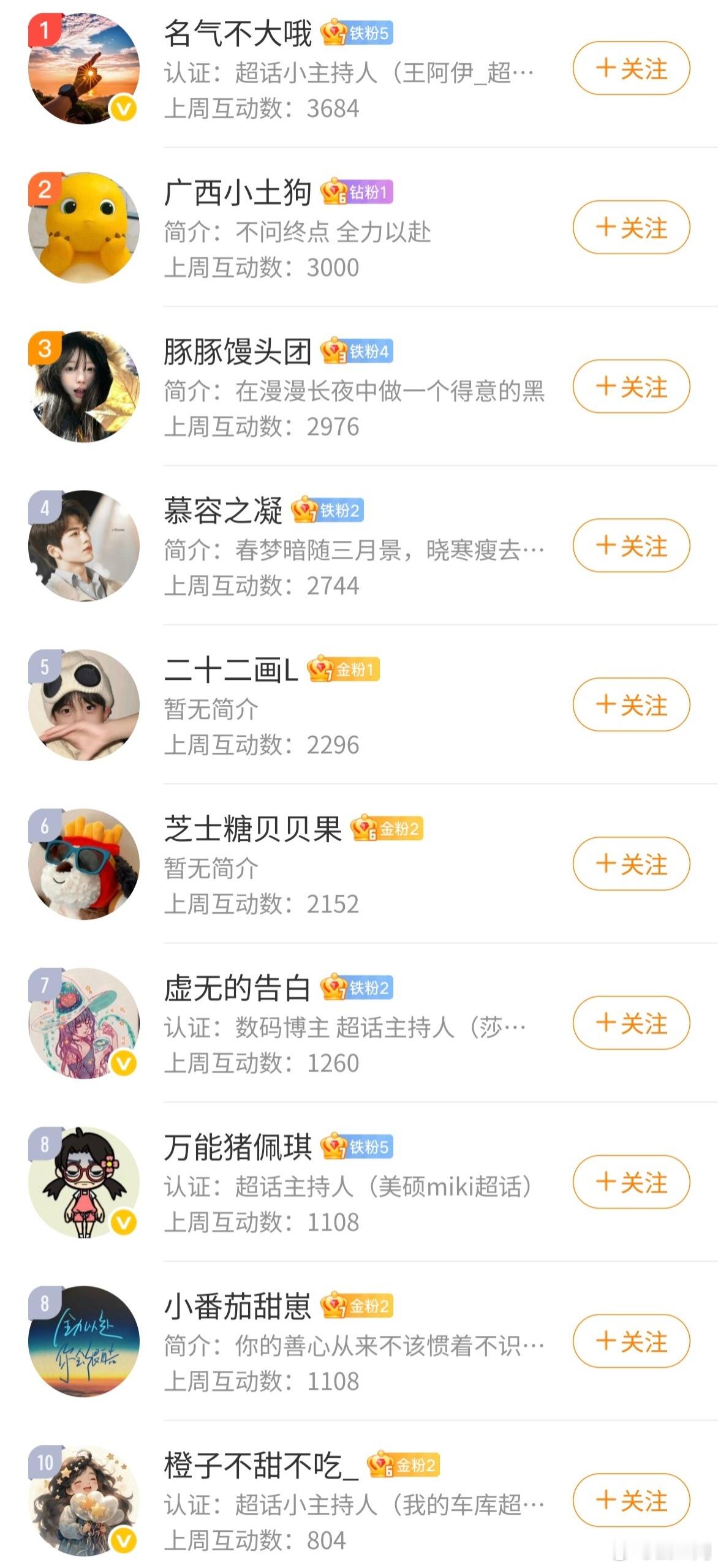 虫子窝[超话]恭喜以下十位进入上周互动榜前十， 大家可以私信我领红包。互动榜奖励
