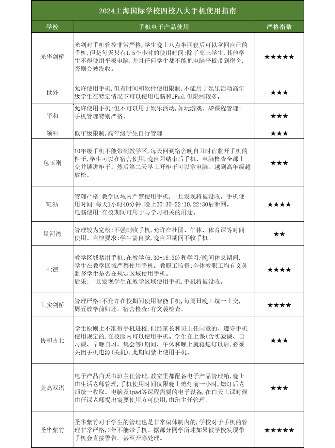 手机自由？上海“四校八大”手机管理盘点