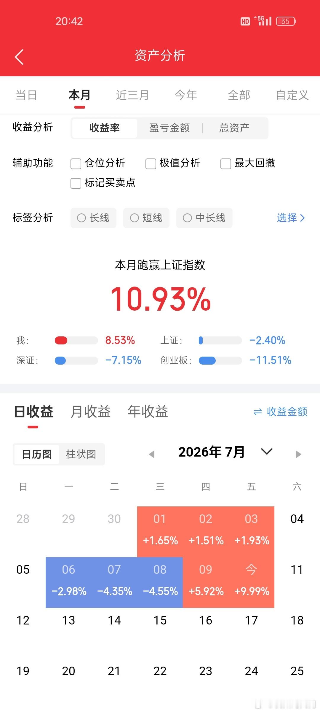 转眼又是匆匆忙忙的一周，各位老铁，提前祝大家周末轻松愉快！股市涨跌轮回本就是常态