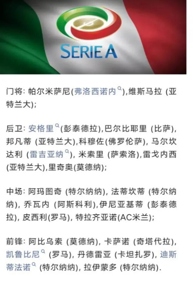 🇮🇹意大利足球🇮🇹
意大利U20梯队
可以说是进不了U21的后备队！