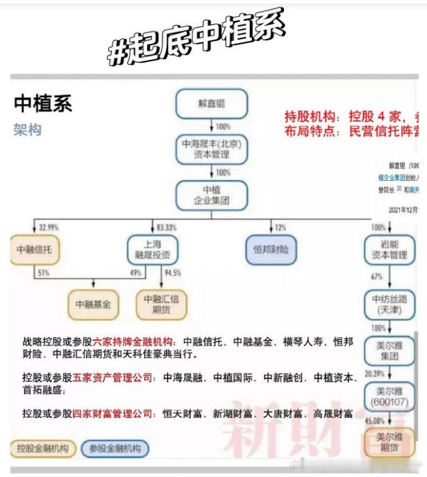 从哪些机构可以拿到拿到钱：银行、信托、保险、基金、资产管理公司、财富管理公司、汽
