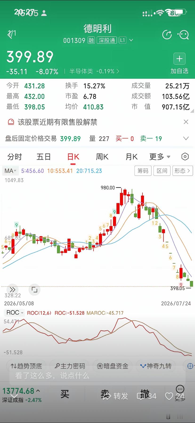 德明利：触目惊心啊，20个交易日，从980到399！跌幅60%！如果时间能够倒流