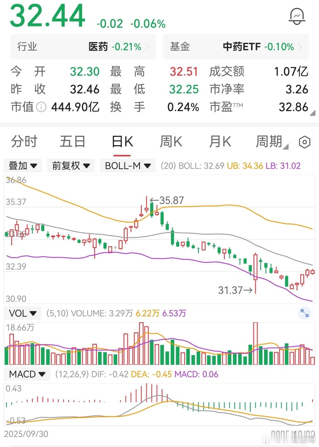 股票强烈的买入信号。 