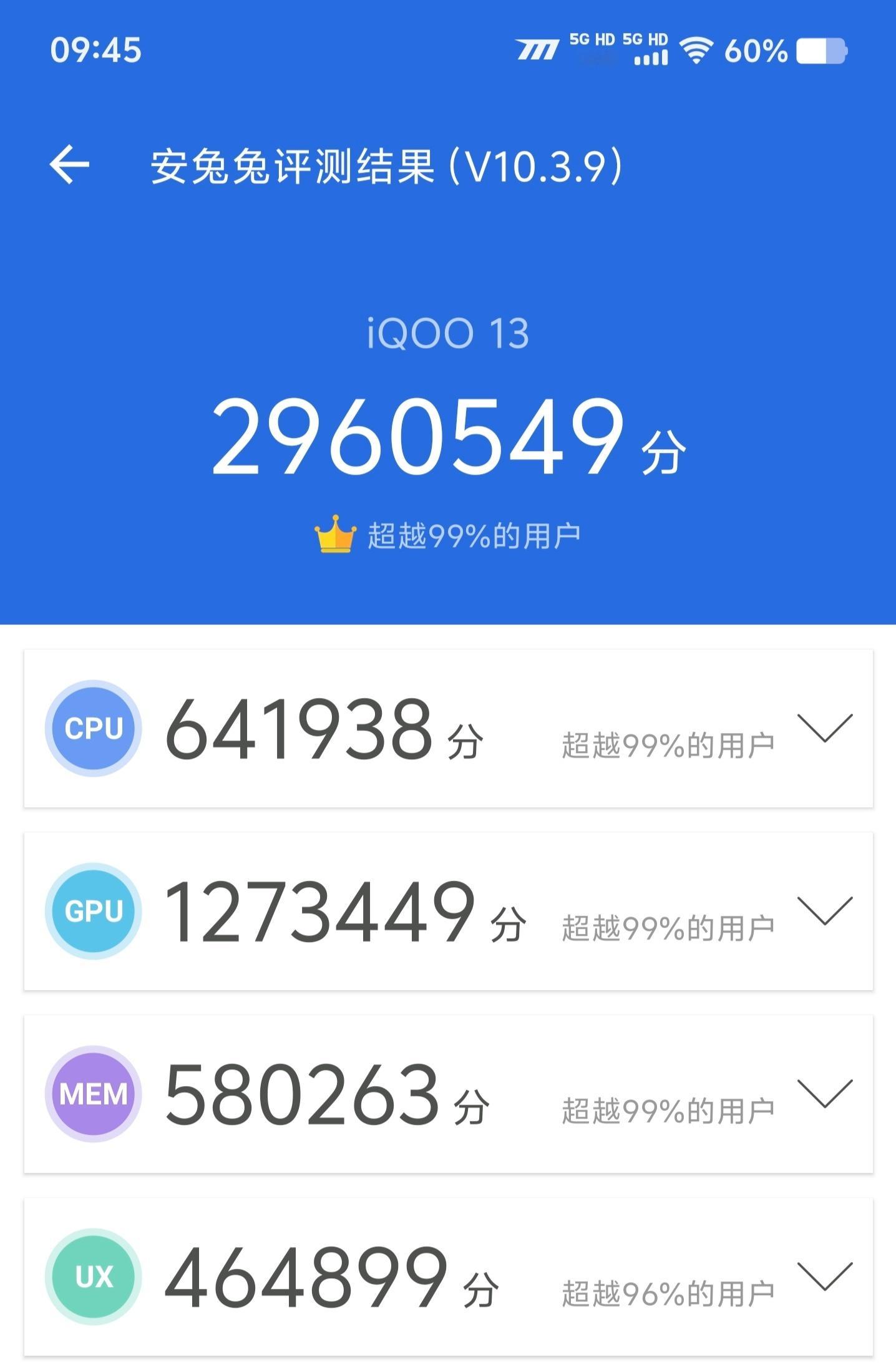 iQOO 13性能实测：常温环境下实测，安兔兔跑分296万分，Geekbench