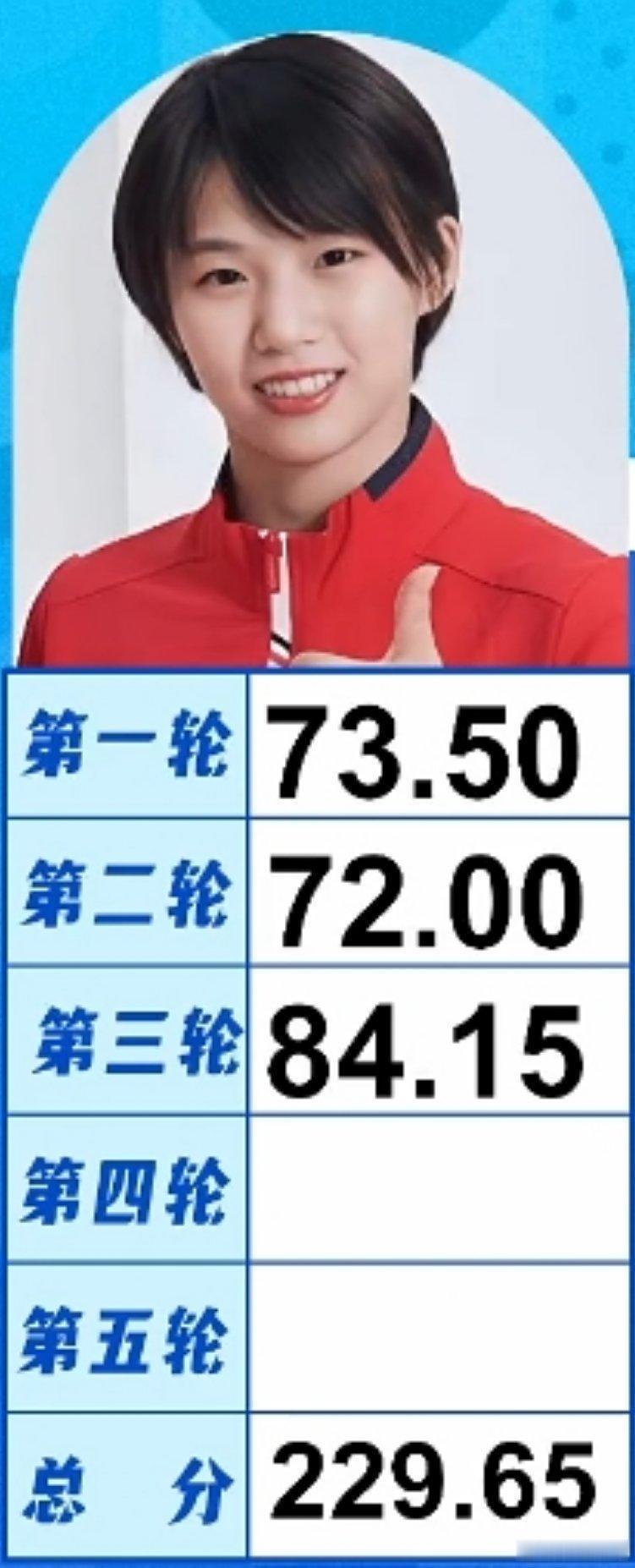 #女子10米台跳水预赛#三轮跳完，全红婵257分位列第一，陈芋汐229.65居第