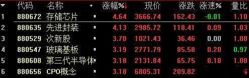 今天科技全体反攻 今天是熬过的第七天 应该不是反应效果一天吧