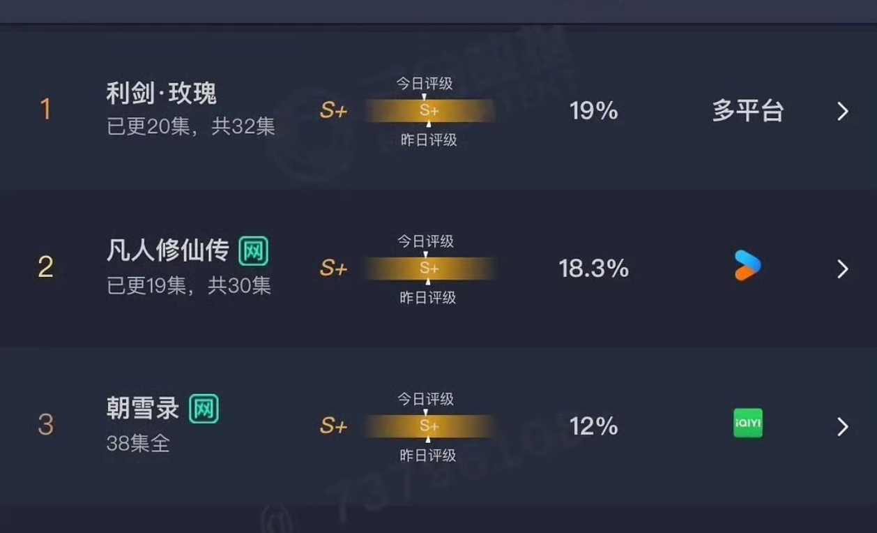 昨天的云合出来了利剑玫瑰 凡人修仙传 朝雪录 ​​​