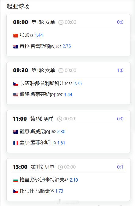 澳网2026 1.20正赛首轮赛程08:00 起亚球场第一场张帅🇨🇳 vs 