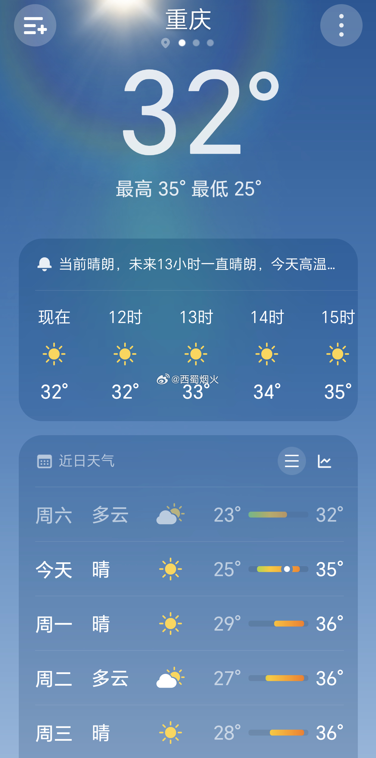 重庆迟到的夏天它来了，一来就这么猛烈，前天还二十六七度最高，今天直接就干到36℃