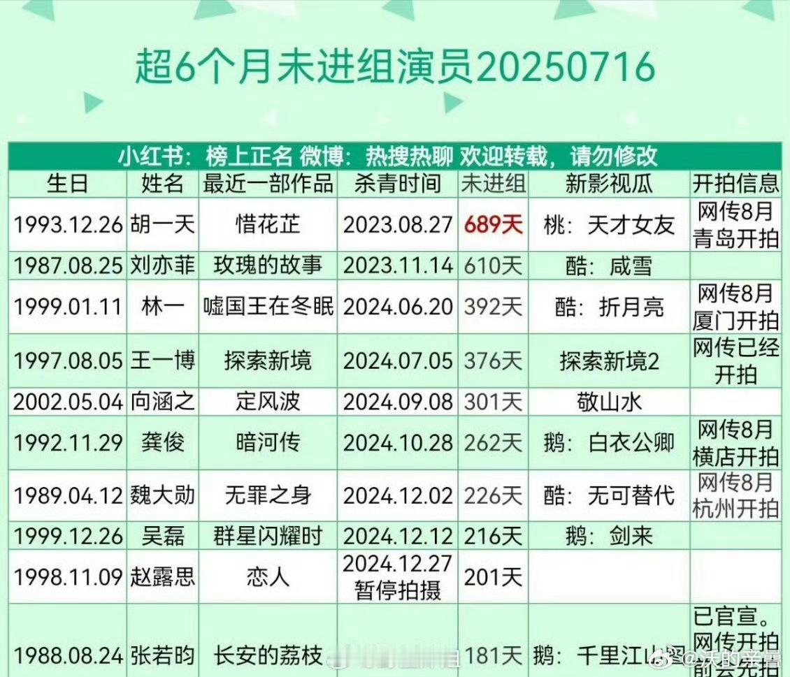 飞姐癫疯式yx奖的奥秘就在于此[doge]现在拍、还得剧还行，26播27提奖，4