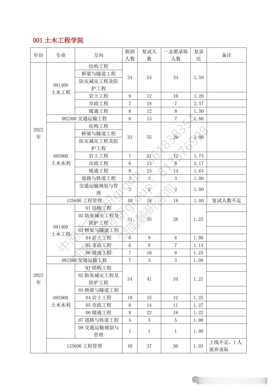 湖南大学2021-2024考研复录比