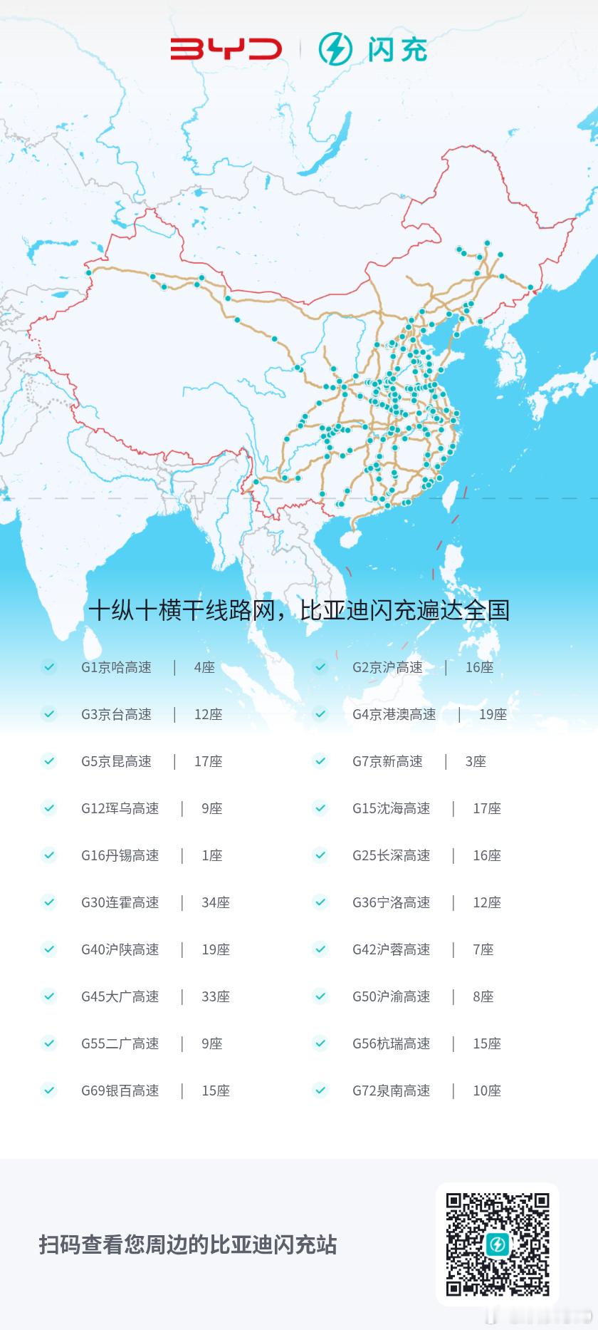 比亚迪闪充 十纵十横干线路网[赞]扫码查看您周边的比亚迪闪充站[围观]比亚迪[超
