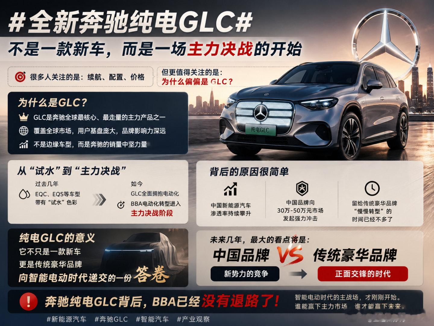 作为汽车工业的鼻祖，奔驰也决定不再抻着了？今天奔驰官宣全新奔驰纯电GLC，可能很