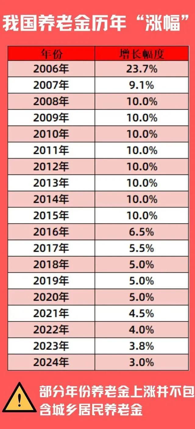 退休金想人人平等,是怎么个平等? 探索退休金人人平等的实现路径

在当今社会，退