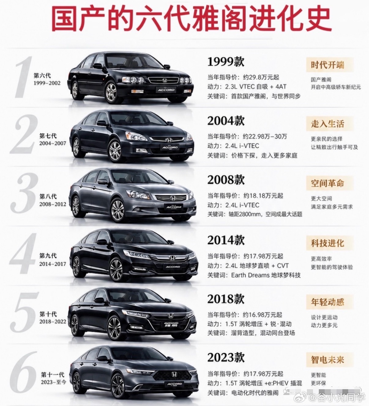 国产六代雅阁进化史，你心目中最经典的是哪一款呢？ ​​​