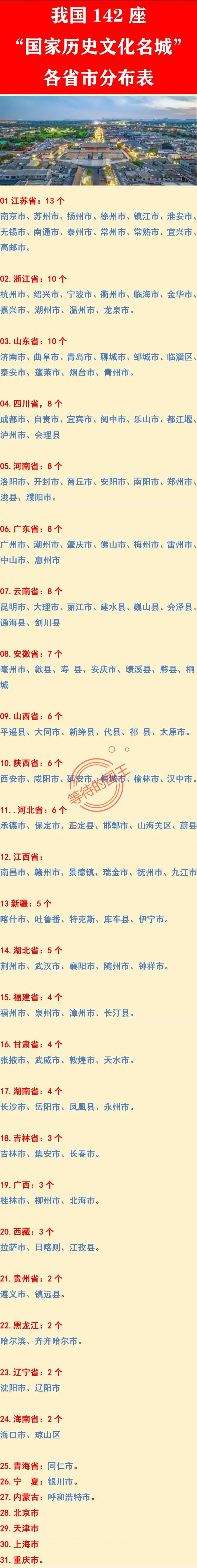 香港：没有历史文化名城；
澳门：没有历史文化名城；
台湾：没有历史文化名城；


