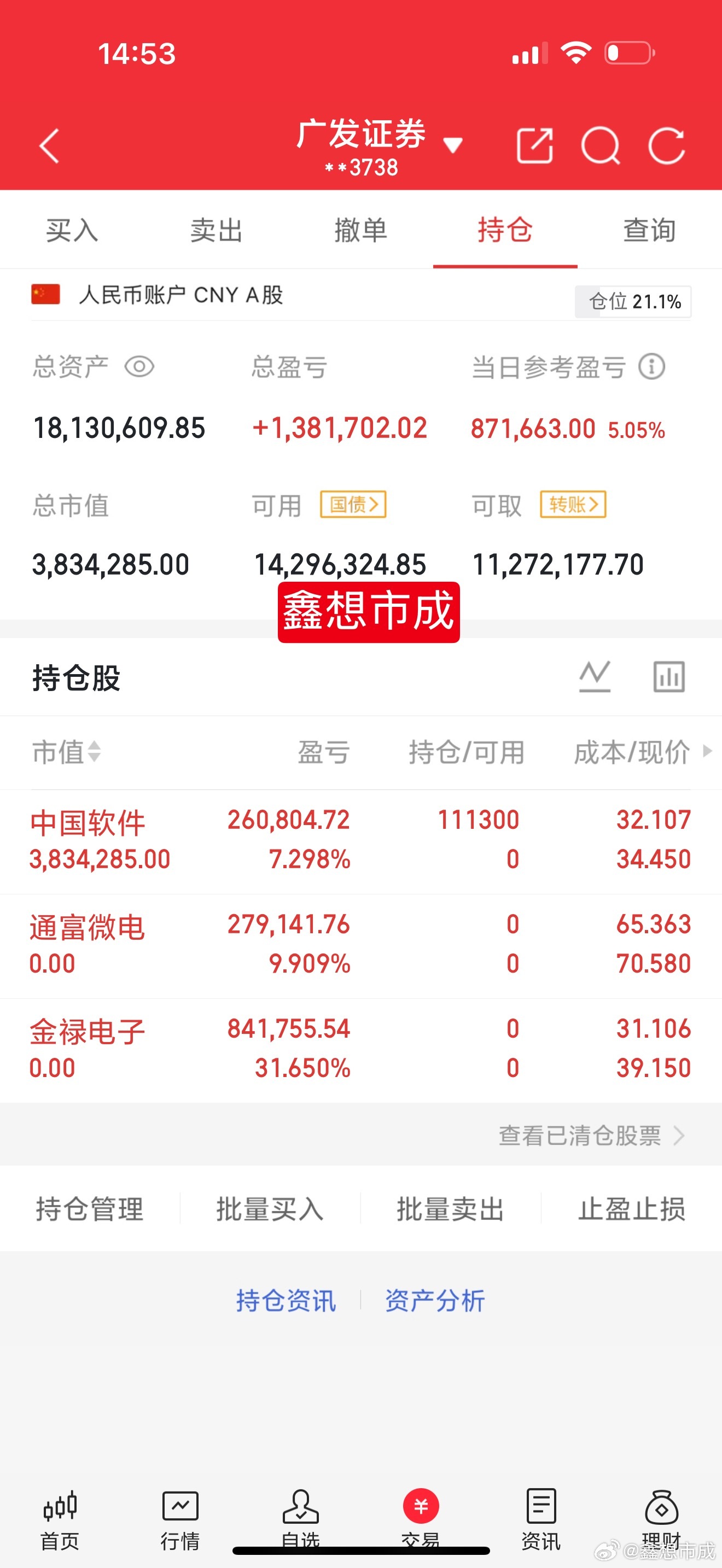 明天怎么看？昨天创业板和大盘大涨，今天就会分歧，所以昨天让大家减一减，然后等今天