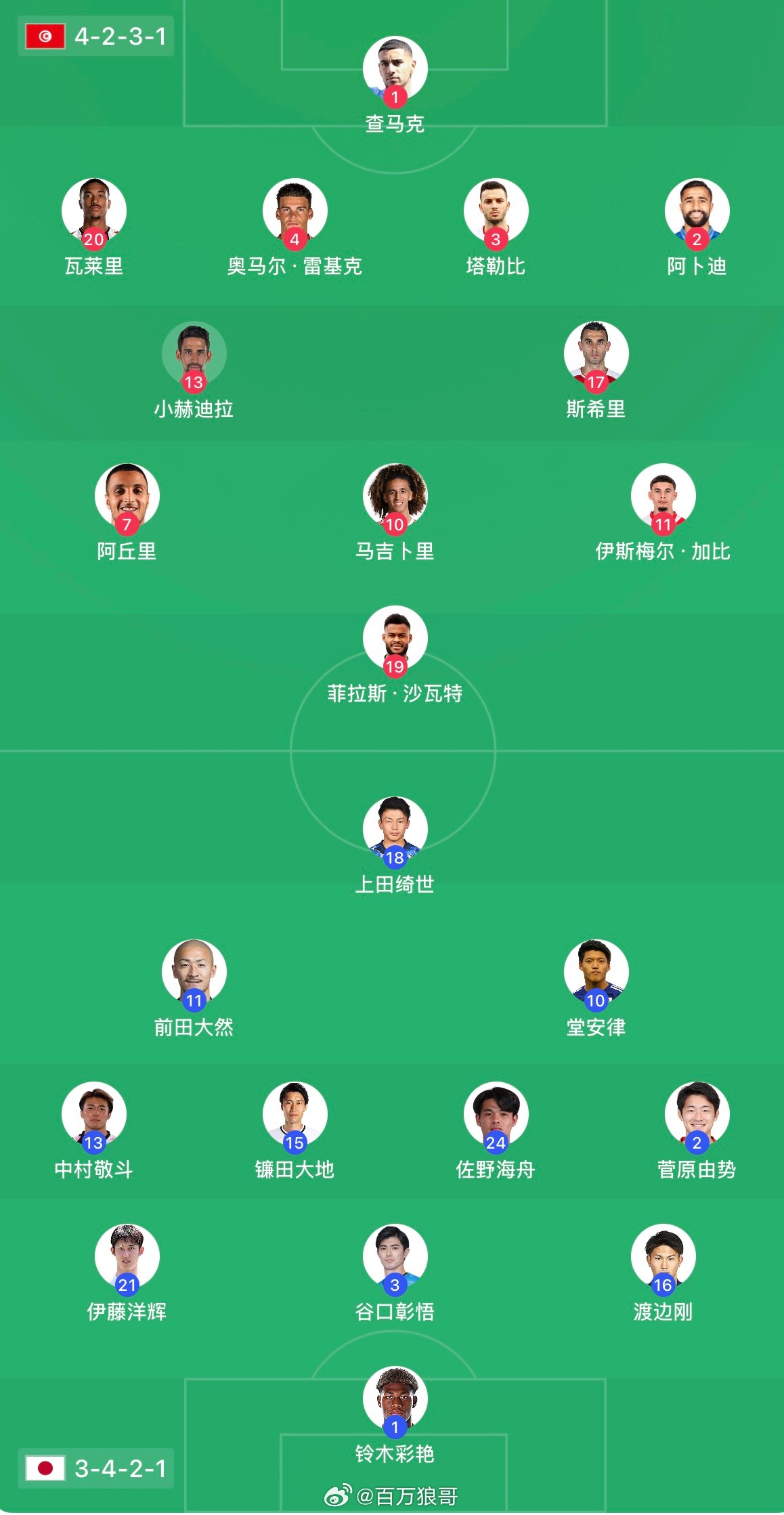 突尼斯VS日本世界杯预测世界杯世界杯前瞻：强弱分明 战意充足 无需多虑？✔️参考