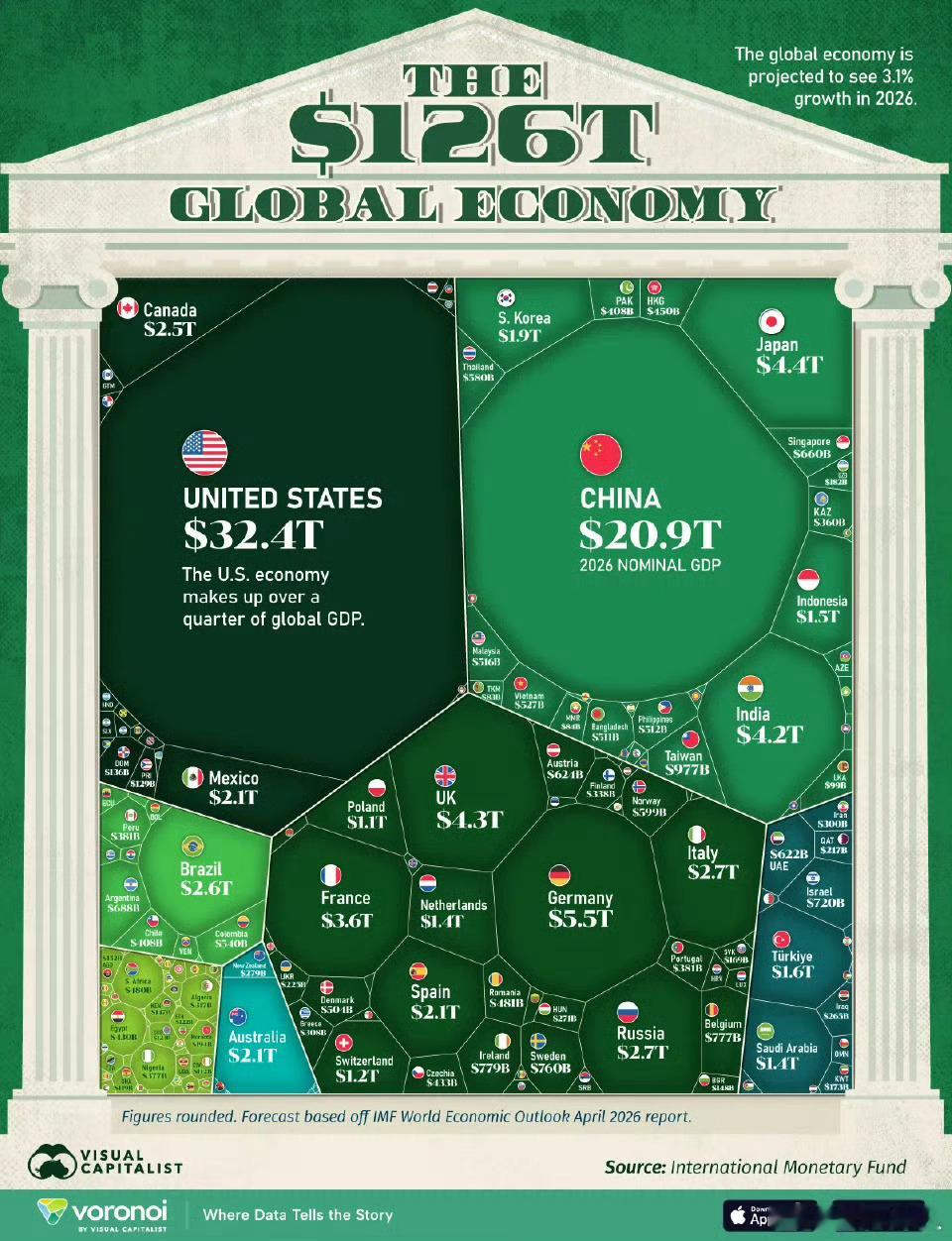 从IMF数据说明美国经济的真实通胀吓人！IMF 2026年4月最新预测，中国名义