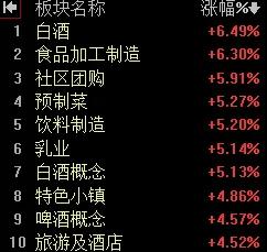 【11月7日A股午评：午后指数仍有推高】

        【午后分析】
   
