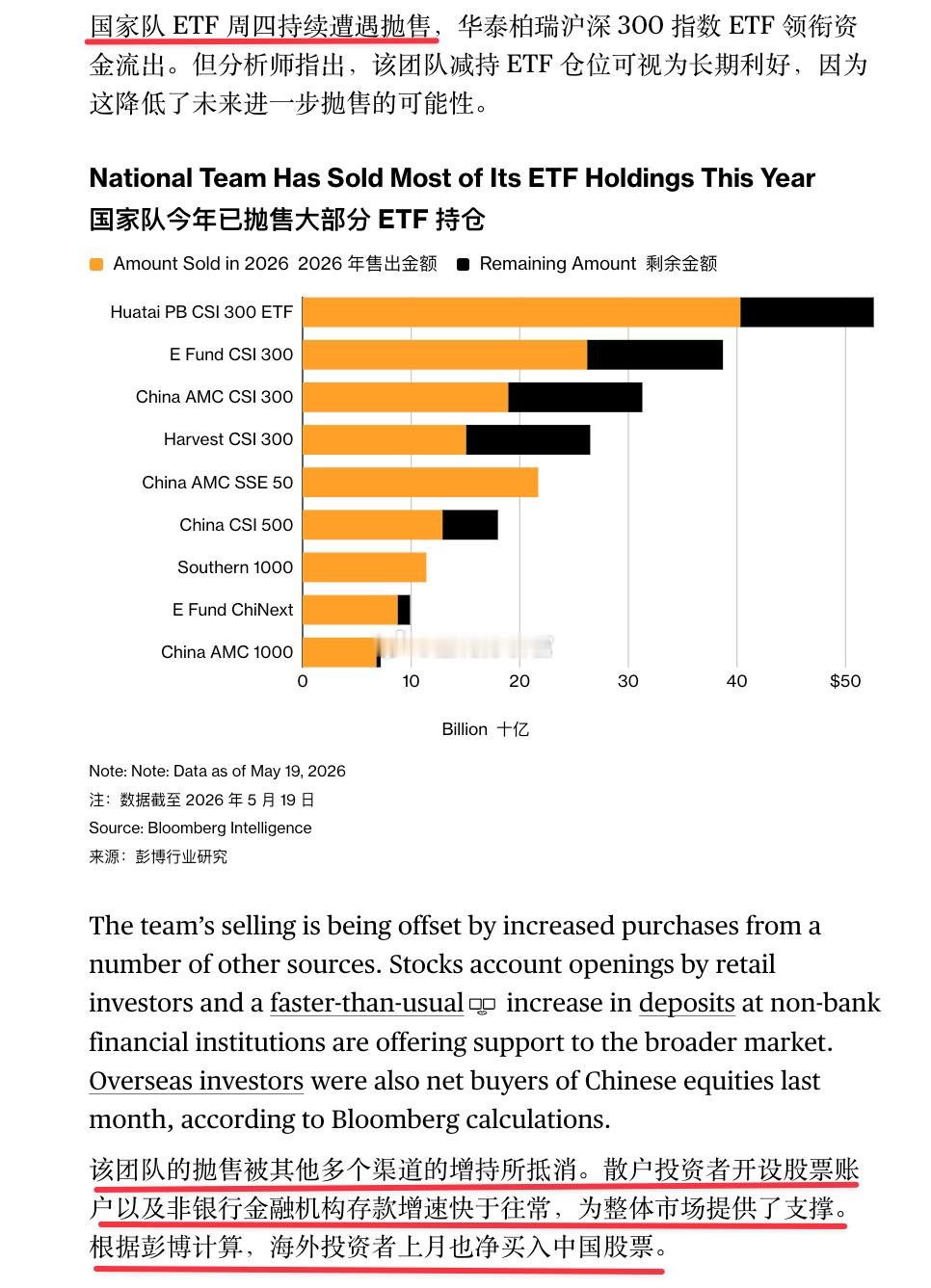国家队撤退的同时 VS 居民资金大量涌入、以韩国为首的外资散户涌入A股