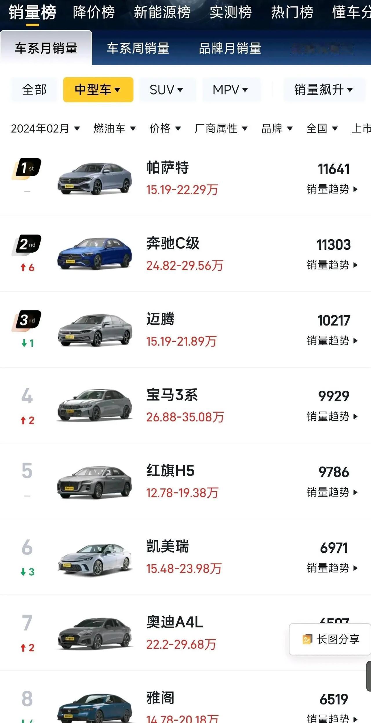 为什么奥迪品牌力低于宝马和奔驰？我不理解，毕竟奥迪在这三个里用了最好的大灯，运动