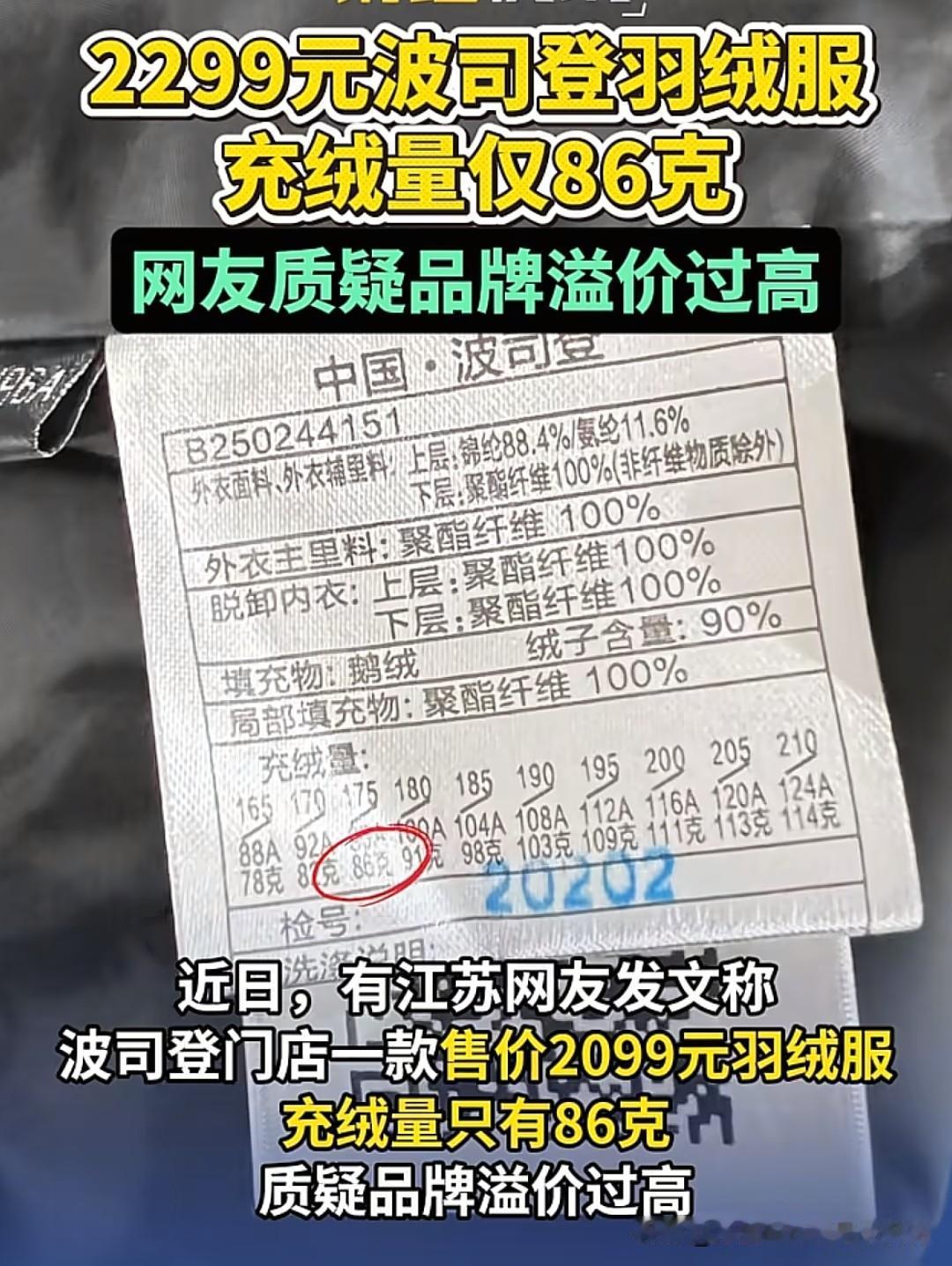 很多网友吐槽波司登品牌溢价过高，2299元波司登商务羽绒服充绒量仅86克，如此少