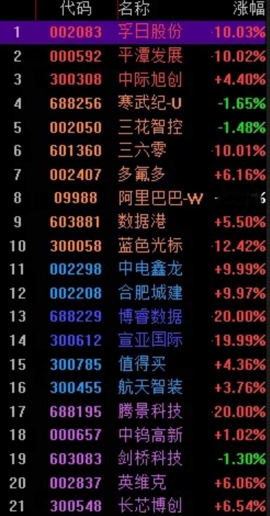 11.18十大价值交易热门股票点评1、海峡创新：概念龙头，停牌核查2、孚日股份：