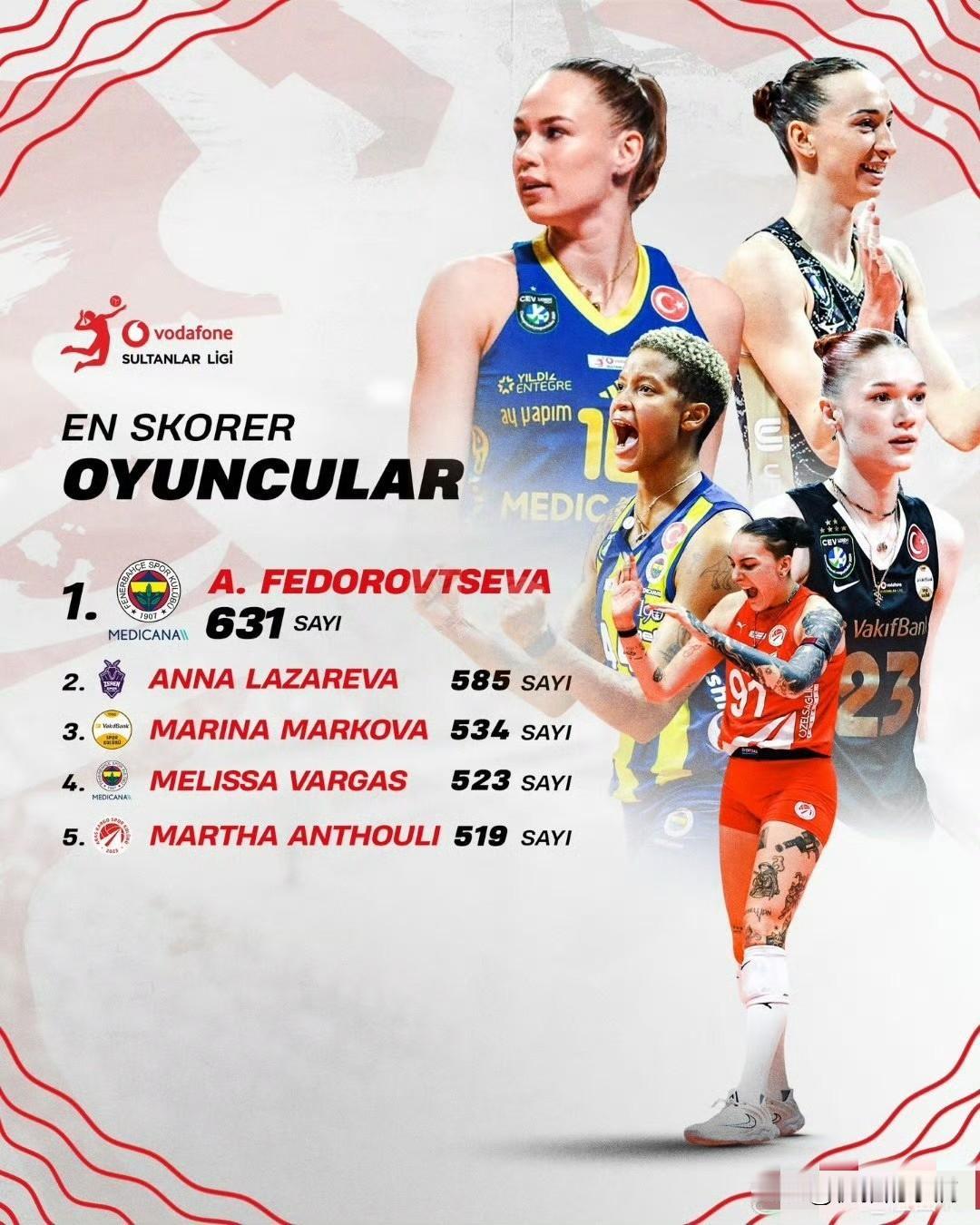 2025-2026赛季土耳其🇹🇷女排联赛得分榜，拦网榜，发球榜，一传榜前五名