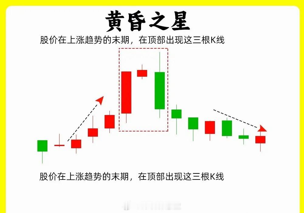 一旦出现这种形态，那么说明多方力量开始变弱，出现不可忽视的分歧。那么就要谨慎起来