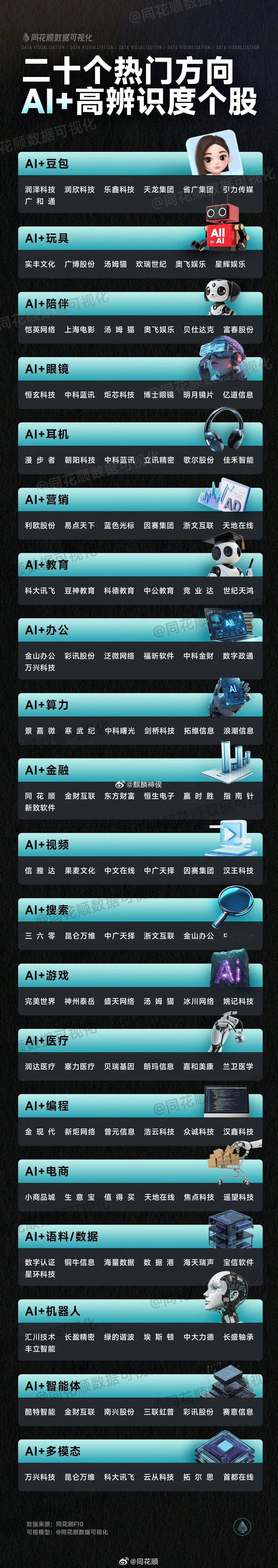 行业梳理：【AI+高辨识度公司梳理】手机端双指外拉可放大图片，电脑端点击查看大图