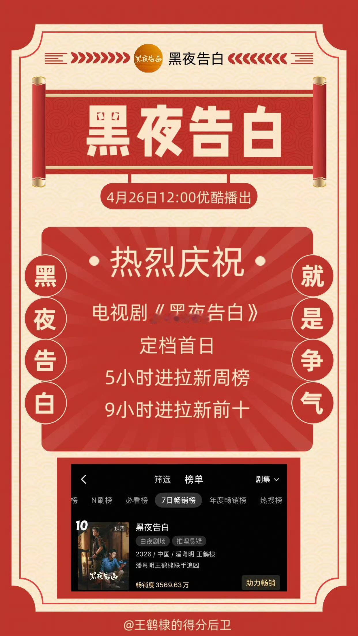 《黑夜告白》未播先火。
定档5小时进拉新周榜，9小时升至第十