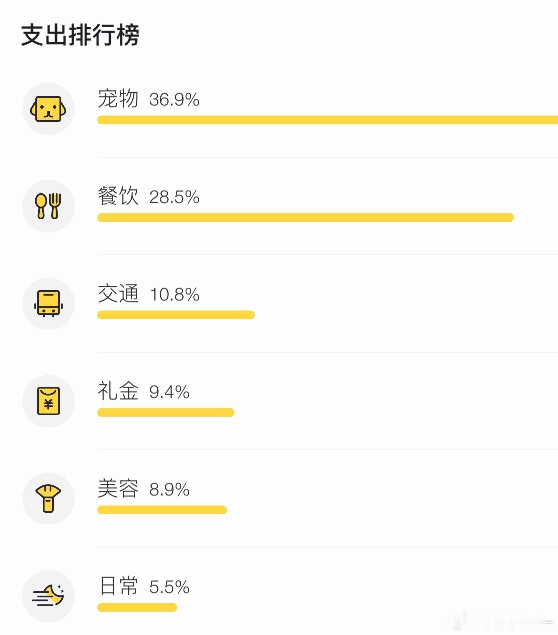 完全感觉不到费不费💰，在不知不觉间就流走了…… 但目前来说我每个月给苹果花的钱
