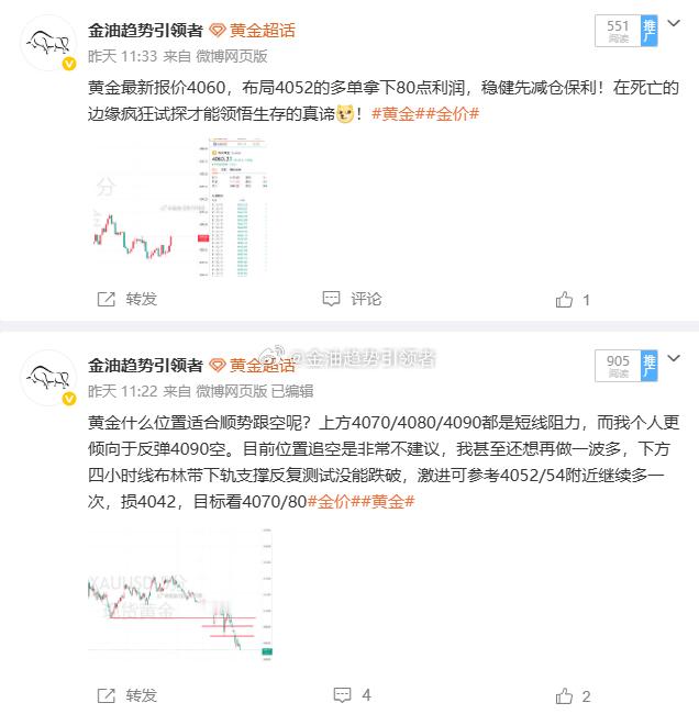 周三黄金布局八单，六单盈利，两单亏损4057做多，上涨至4069获利120个点；