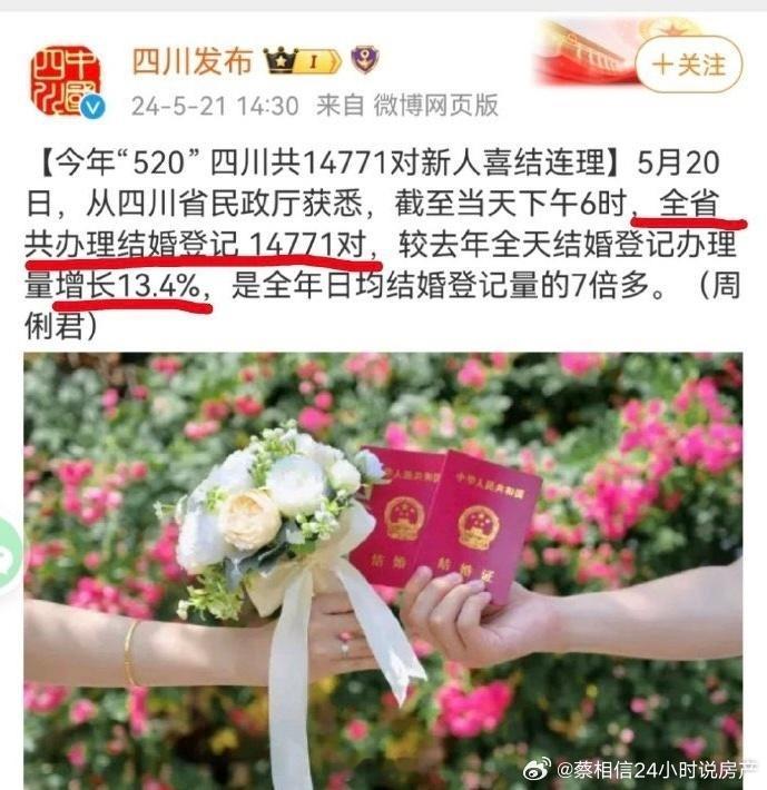 怎么增长的。 ​​​
