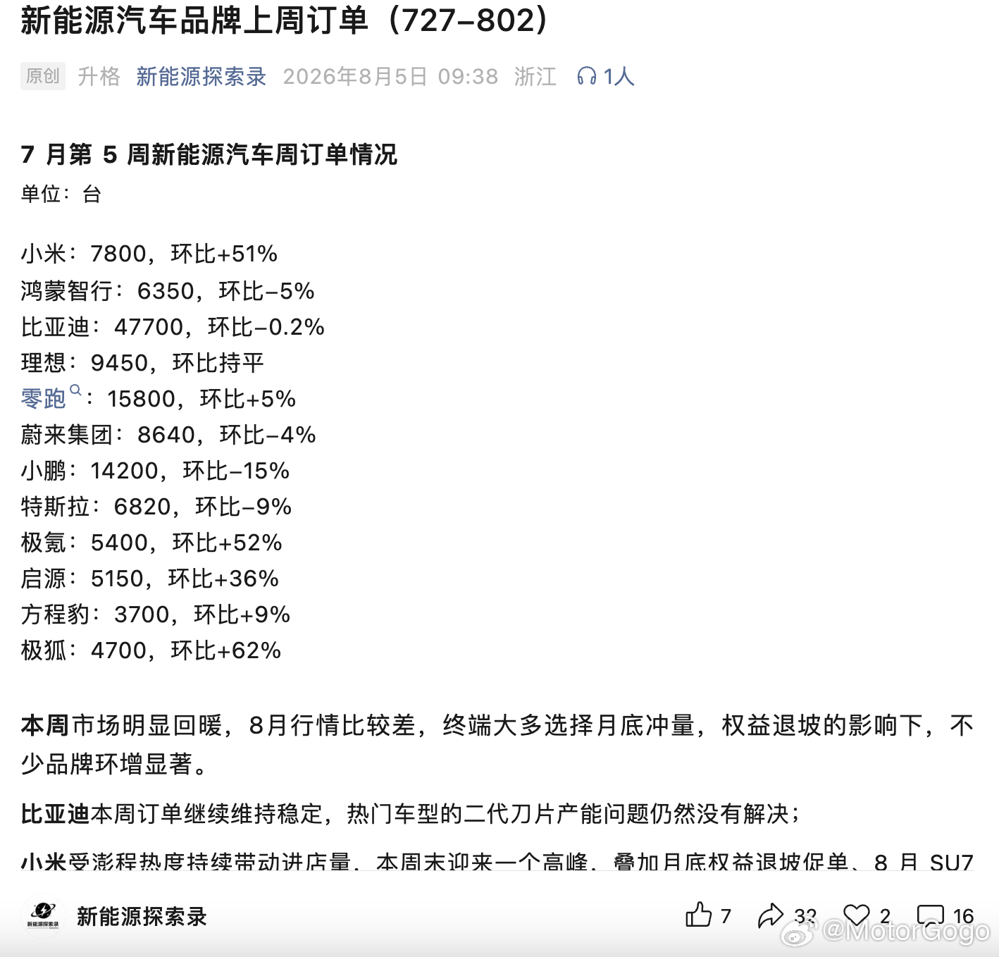 上周各品牌新增订单情况。小米澎程预售之后，带来了大批进店，也同步带来了转换，订单