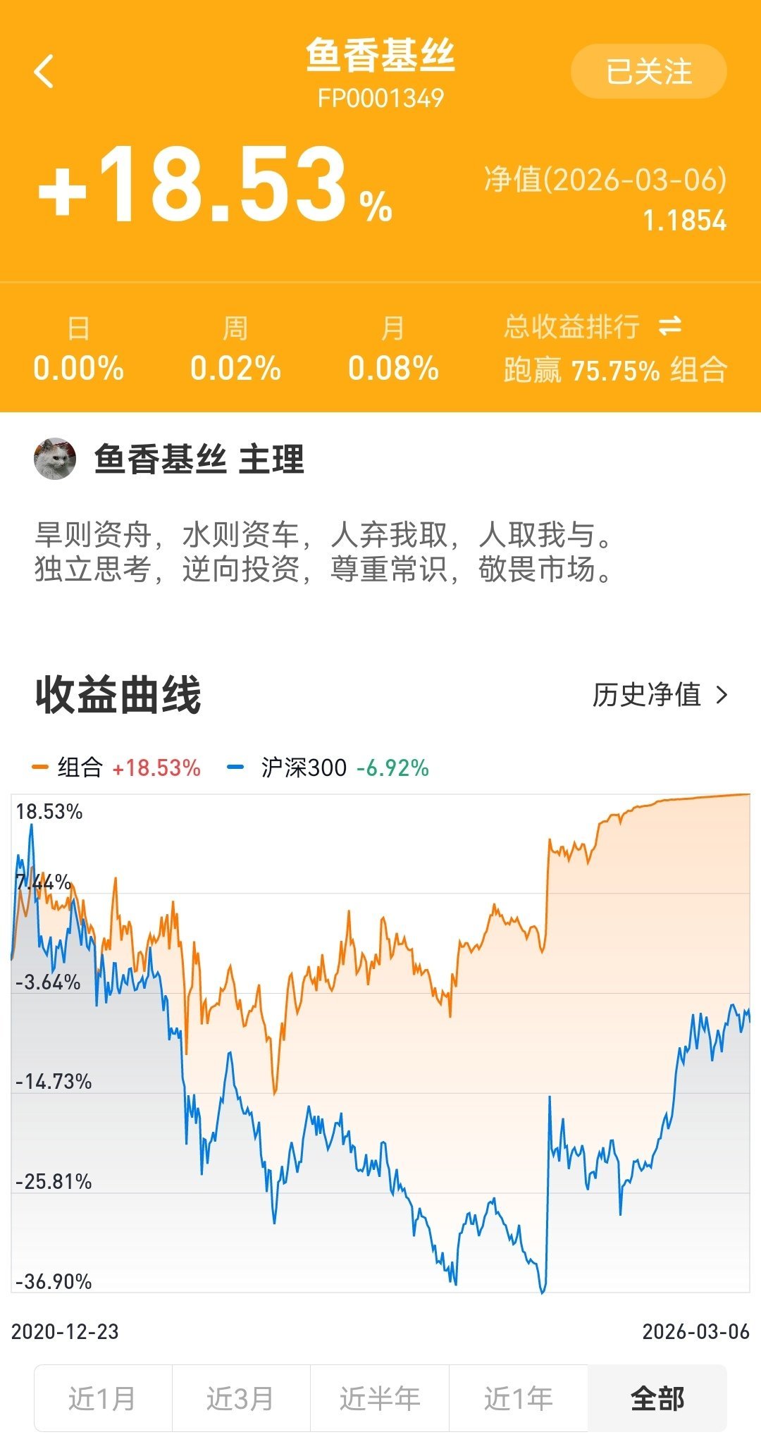 依旧空仓，2026年3月6日鱼香基丝指数基金投资组合实盘周报成立以来场外组合收益