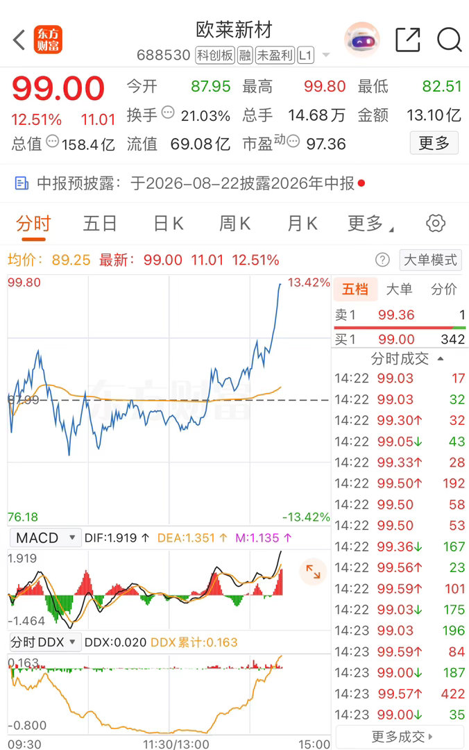 终于等来了  还能继续冲吗